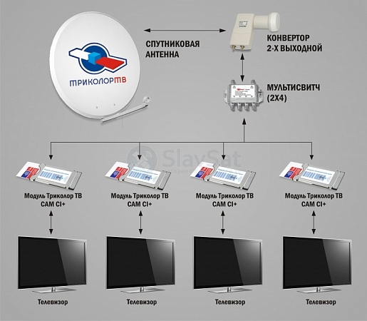 Комплект Триколор ТВ на 4 телевизора