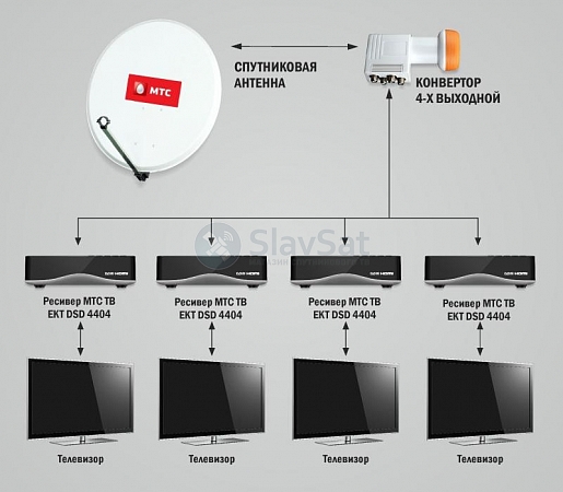 МТС ТВ на 4 телевизора