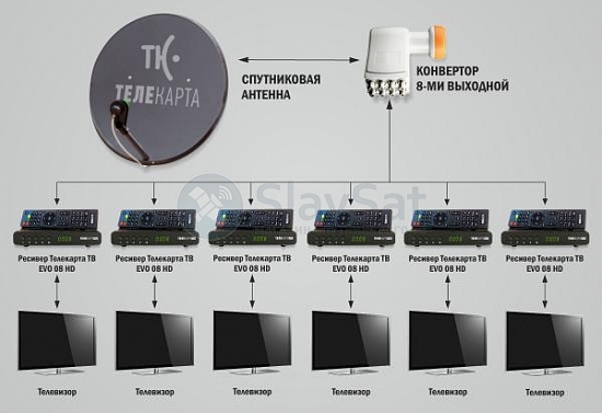 Телекарта ТВ на 6 телевизоров