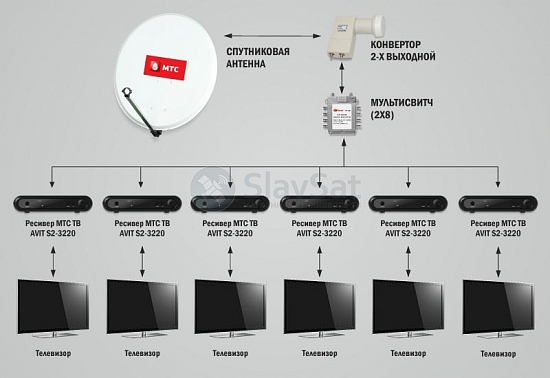 МТС ТВ на 6 телевизоров